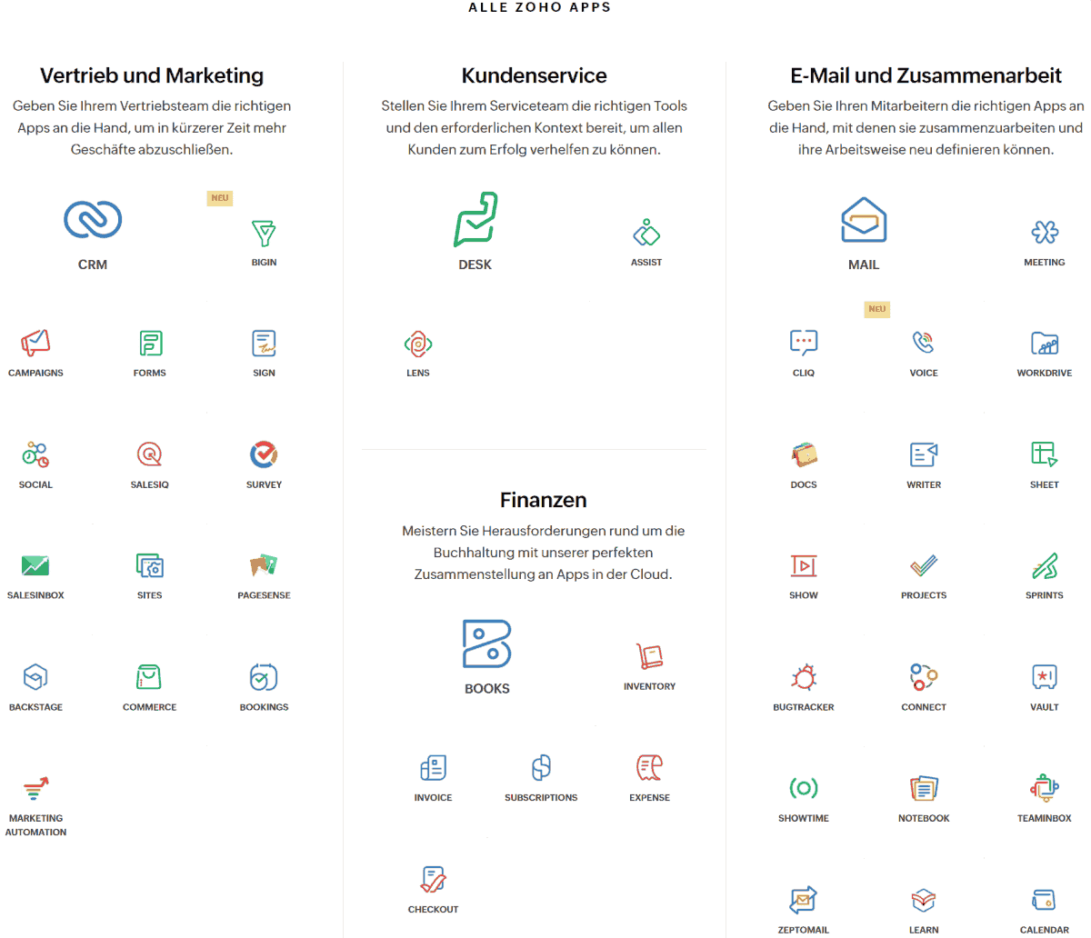 Viele Anwendungen in einem Ökosystem als digitales Geschäftsmodell