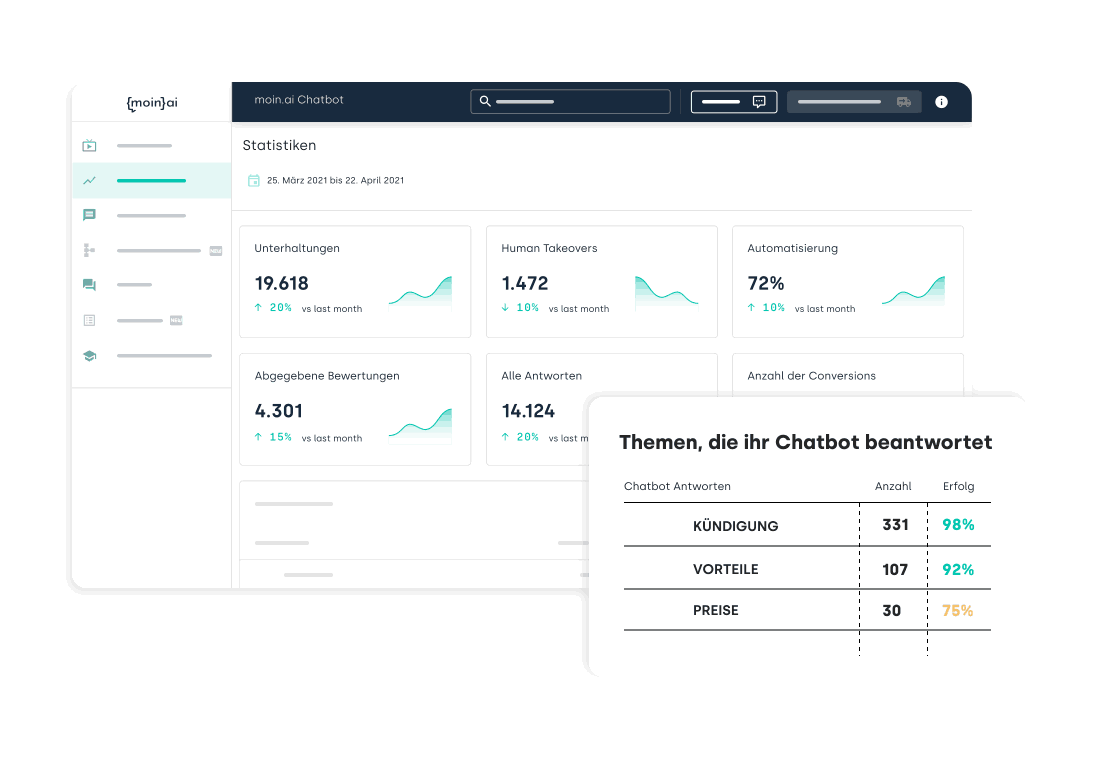 KI-Chatbot Kundeninsights