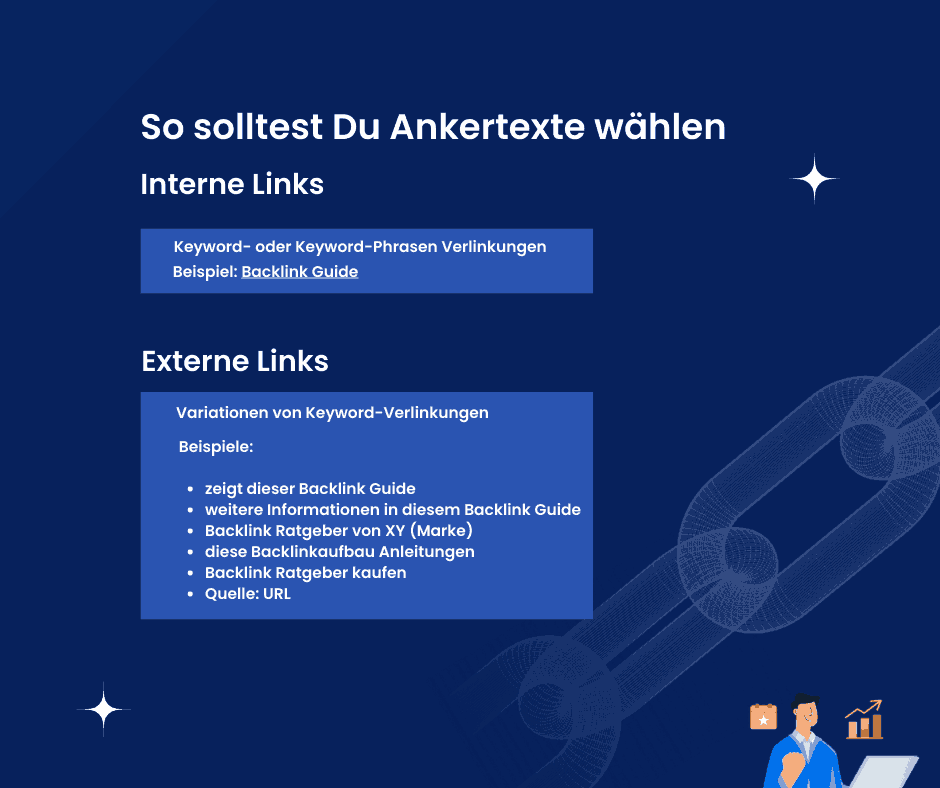 Auswahl des Ankertextes