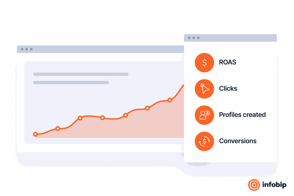 projektmanagement - Infobip bietet Click-to-Chat Analyse für Social-Media-Ad-Conversion