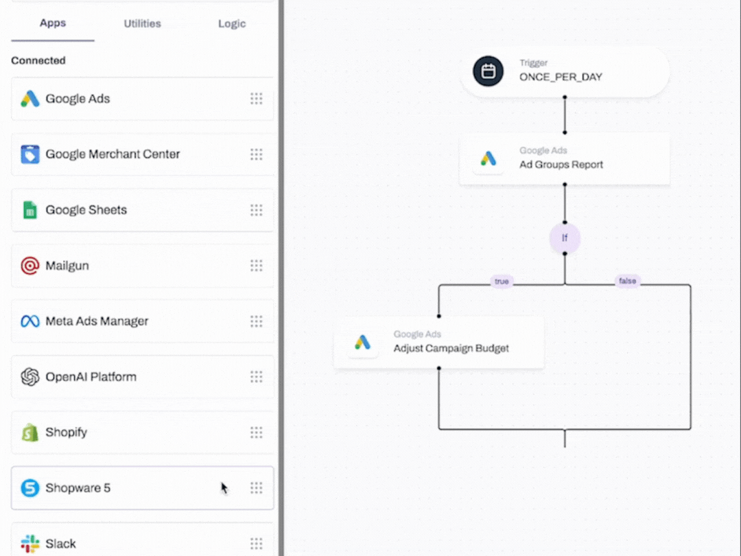 Ein Screenshot eines AdWords-Flows, der die automatisierten Marketingfunktionen von Shopstory zeigt.