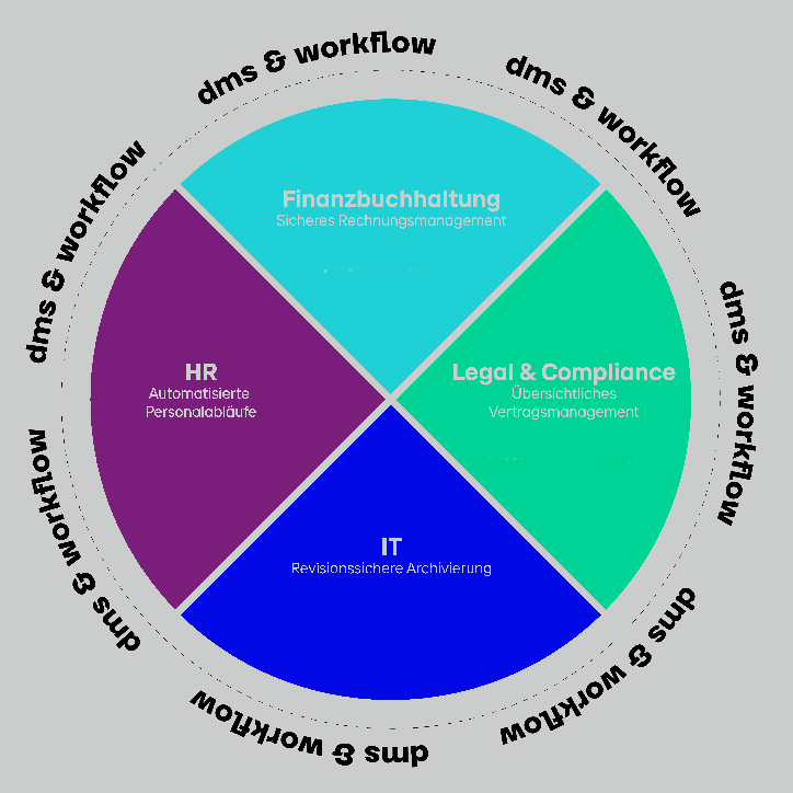 DMS-Workflows