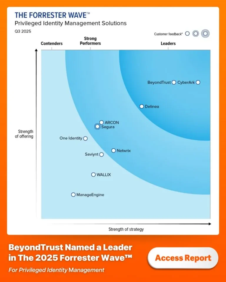Ein Scatterplot-Diagramm mit dem Titel "The Forrester Wave: Privileged Identity Management Solutions, Q3 2025" aus dem Forrester-Report zeigt BeyondTrust und CyberArk als Marktführer. Ein orangefarbenes Banner unter dem Diagramm unterstreicht den Führungsstatus von BeyondTrust im Bereich Identitätsmanagement.