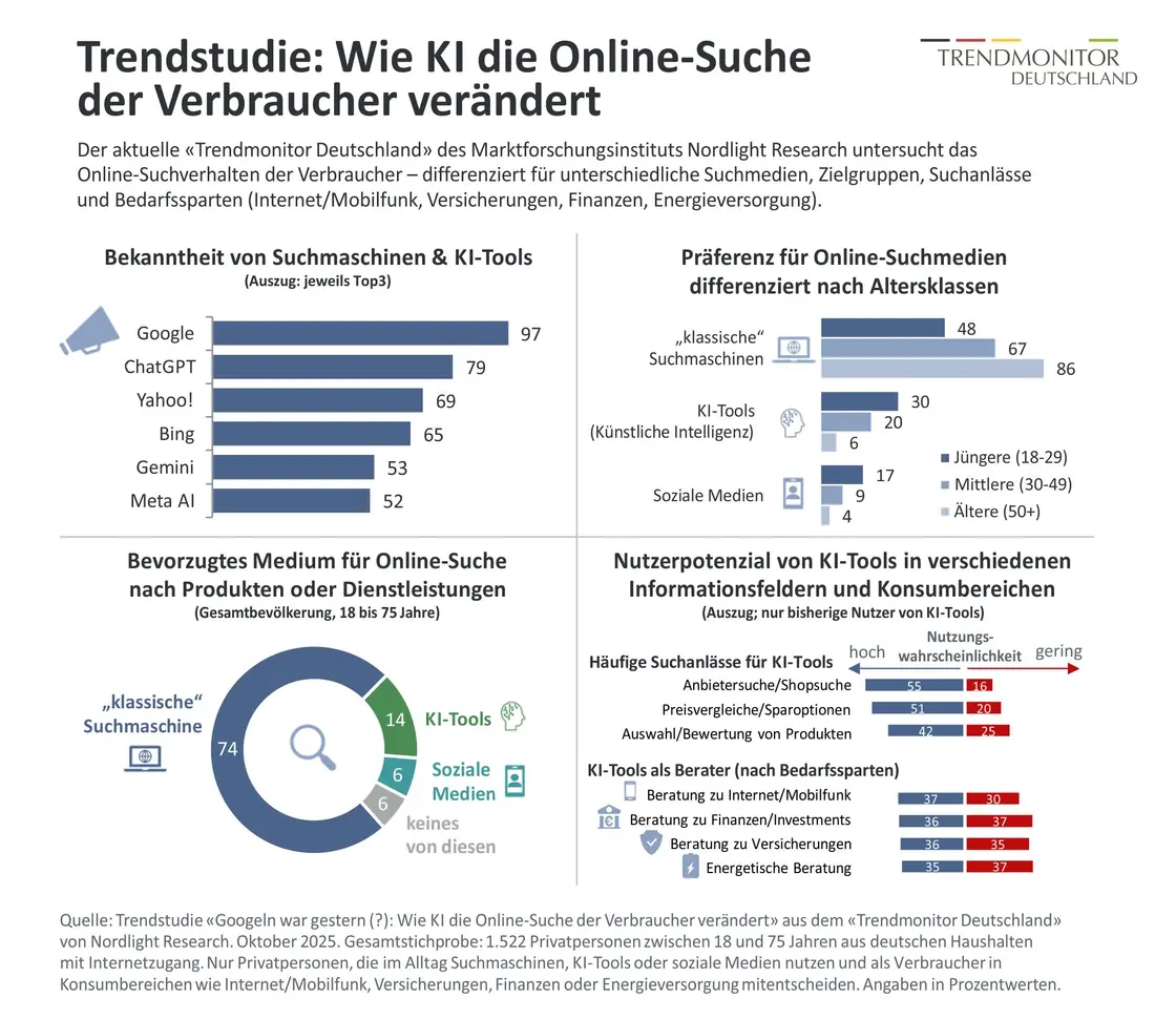 KI-Suche Infografik
