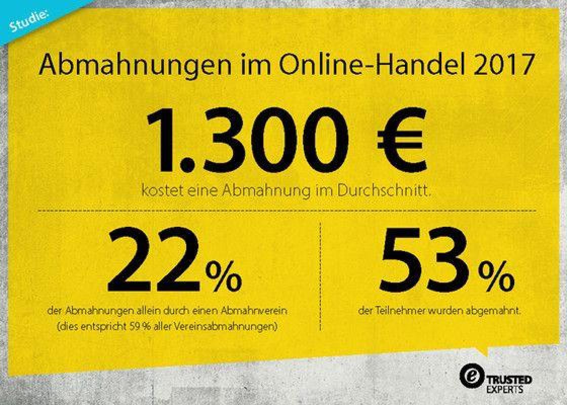 Abmahnstudie-2017