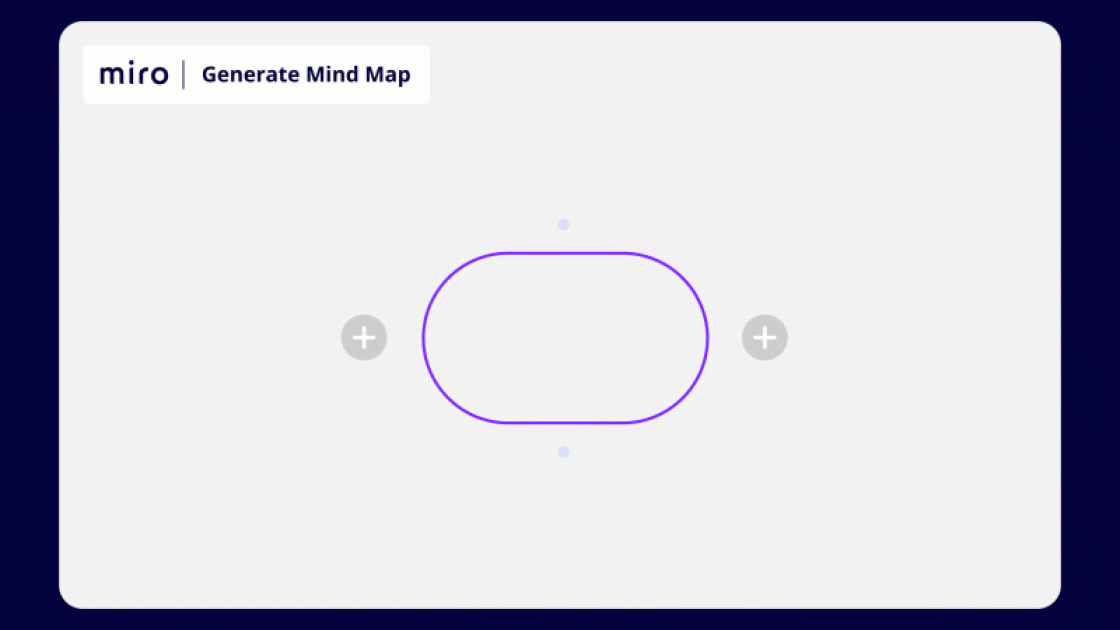 miro-AI-MindMap